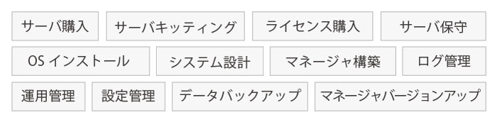 クラウドサービスのメリット